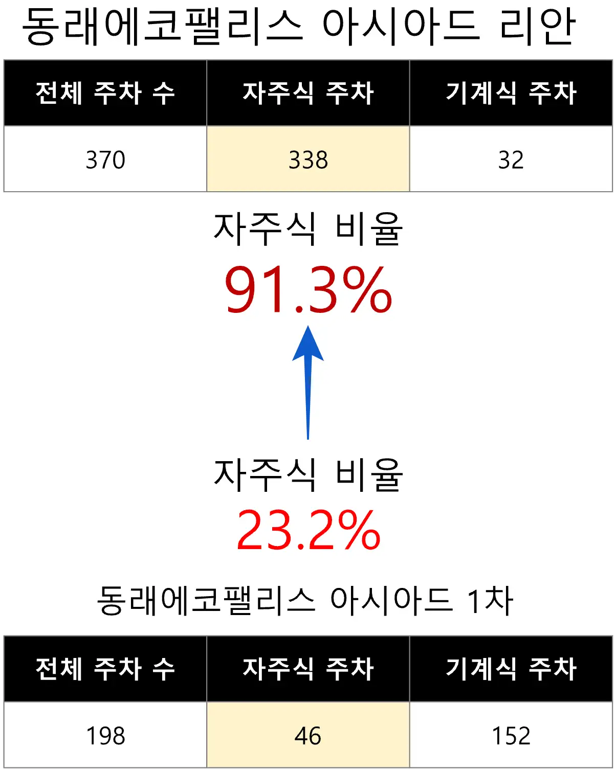 특화설계-주차장1
