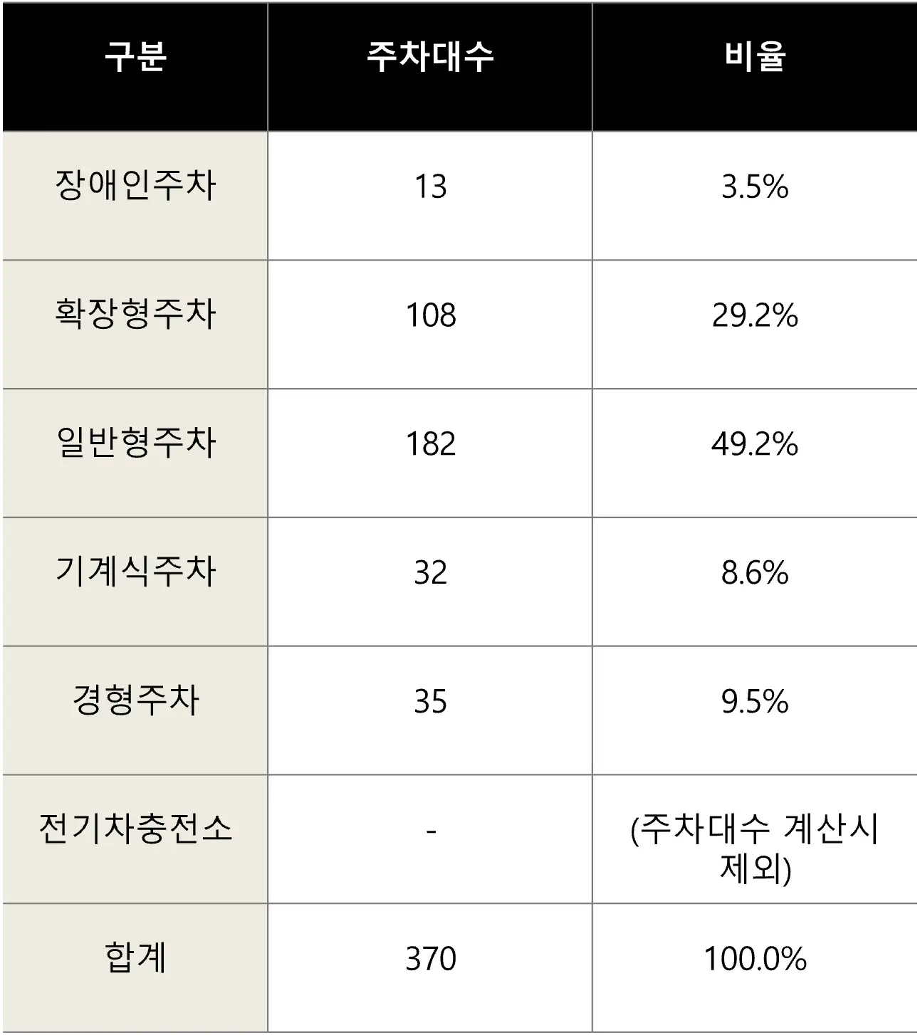 특화설계-주차장2